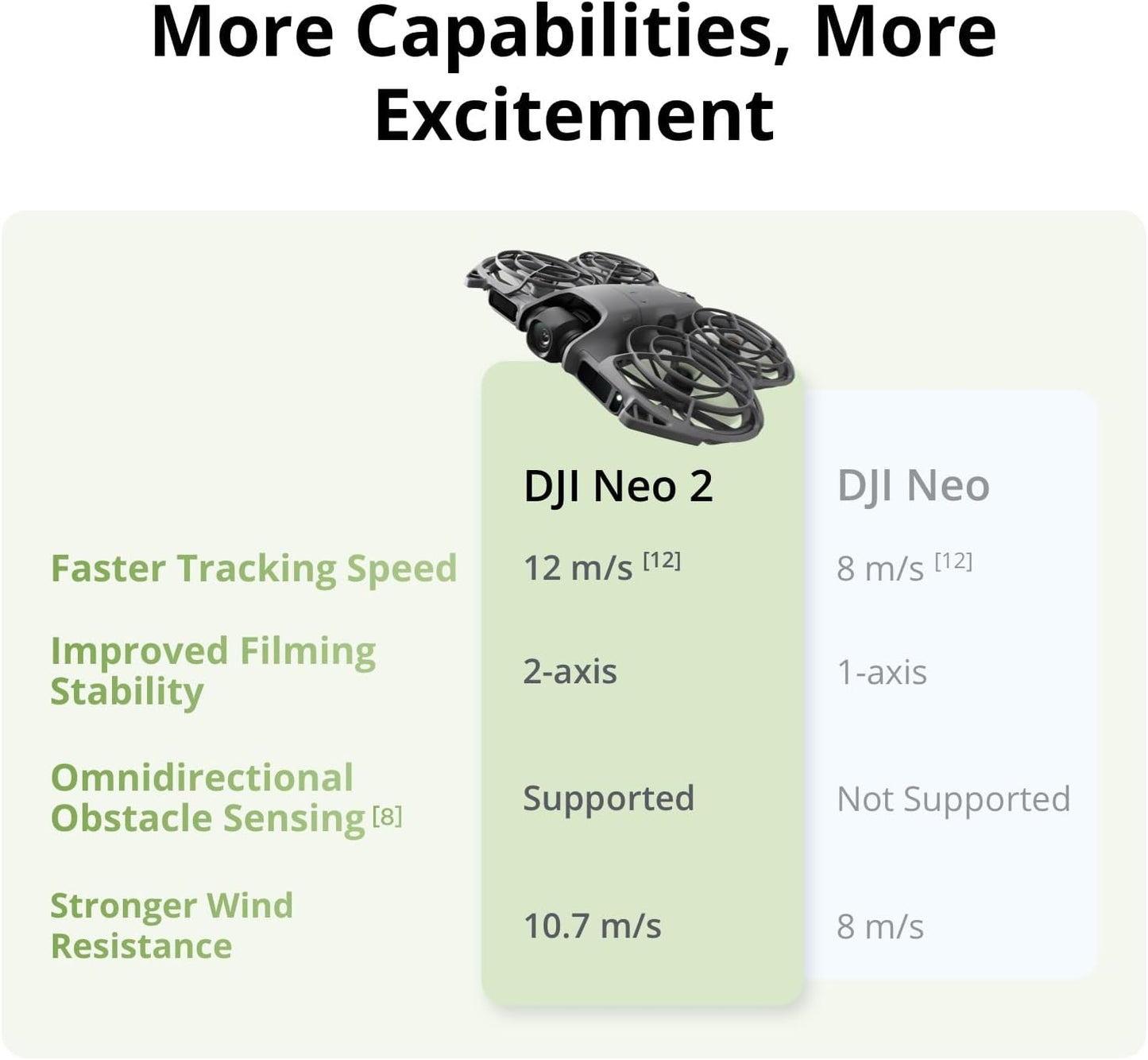 Neo 2 Fly More Combo with RC-N3 Remote Controller, Stable Transmission with Digital Transceiver, 4K Drone for Beginners, 3 Batteries